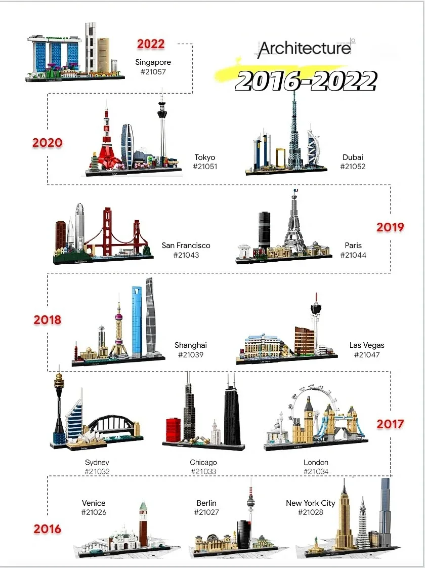 Dreizehn Sets Stadtmodelle 210 – Lego Set City Bewertung und Preis